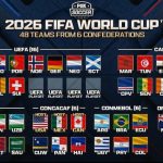 2026-World-Cup-Matches.jpg